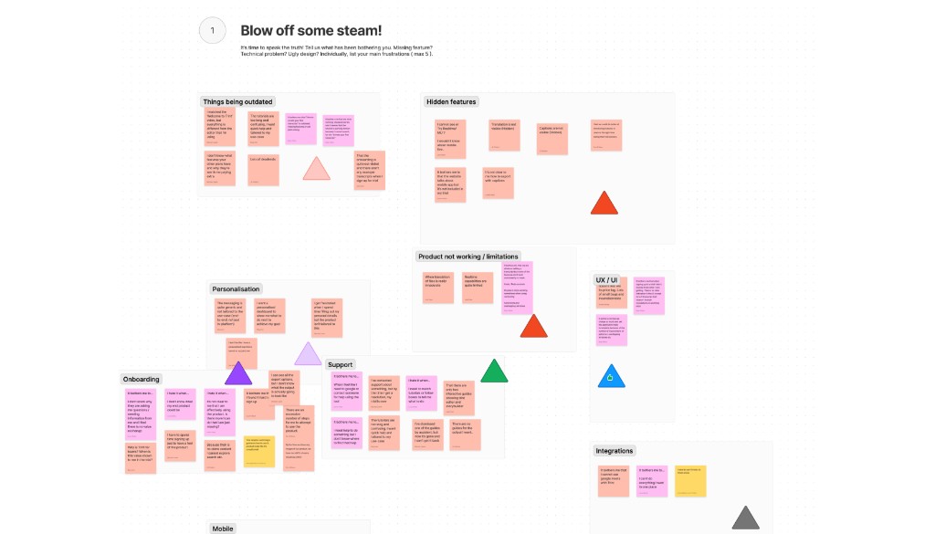 FigJam workshop board titled Blow off some steam with sticky notes grouped by theme: outdated content, hidden features, personalisation, onboarding, and support