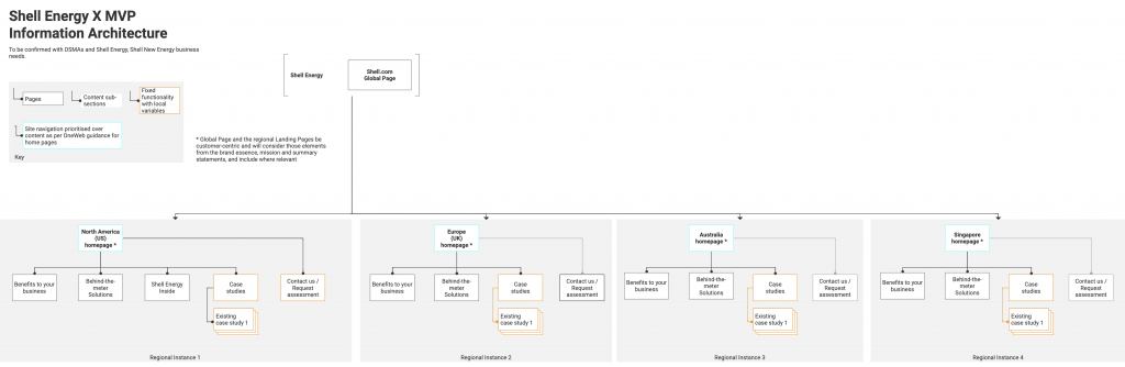 IA: solutions and service pages