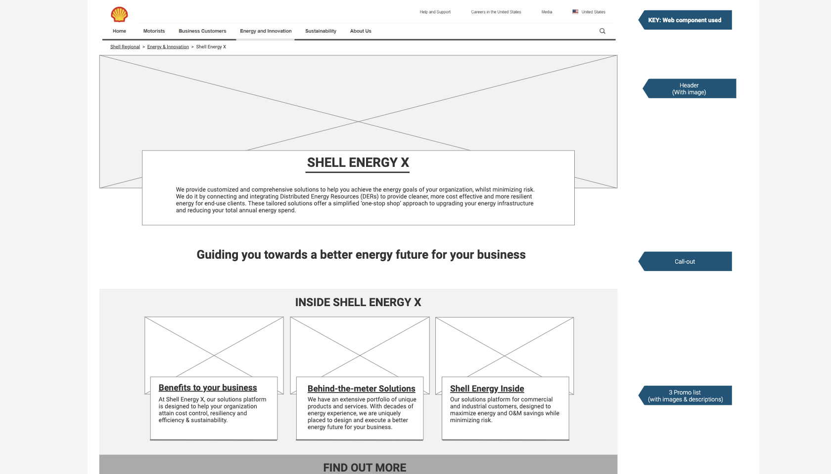 UX wireframes across key templates